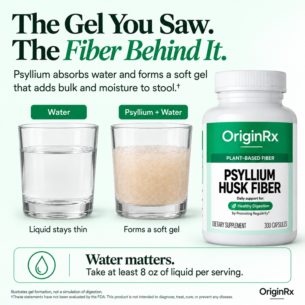 OriginRx Psyllium Husk Capsules