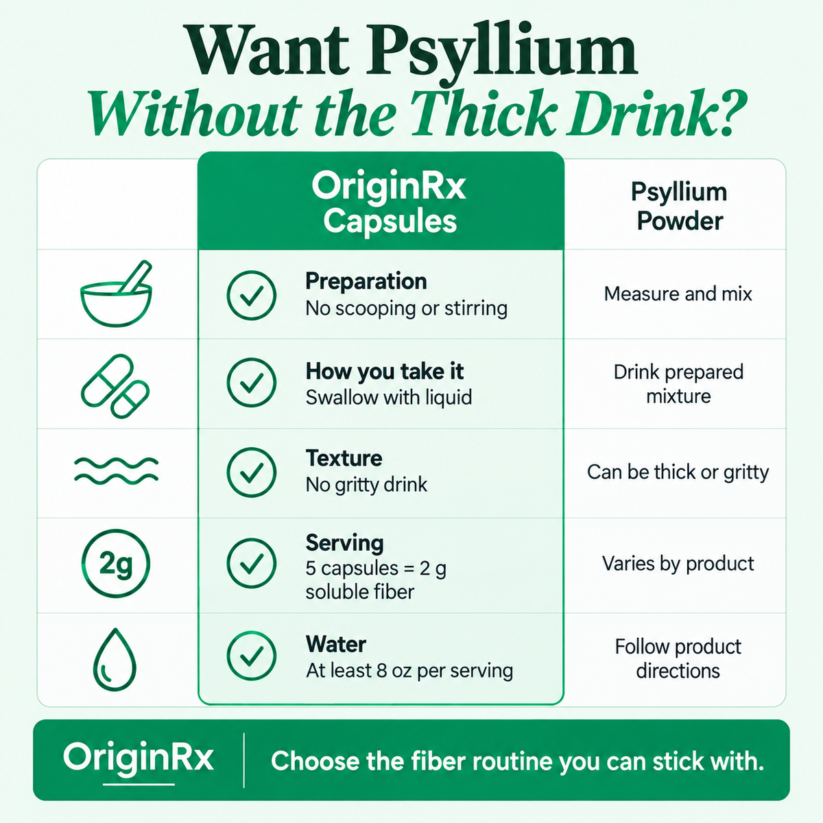 OriginRx Psyllium Husk Capsules