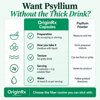 OriginRx Psyllium Husk Capsules