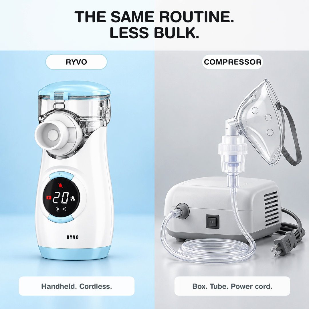 OriginRx Portable Cordless Nebulizer