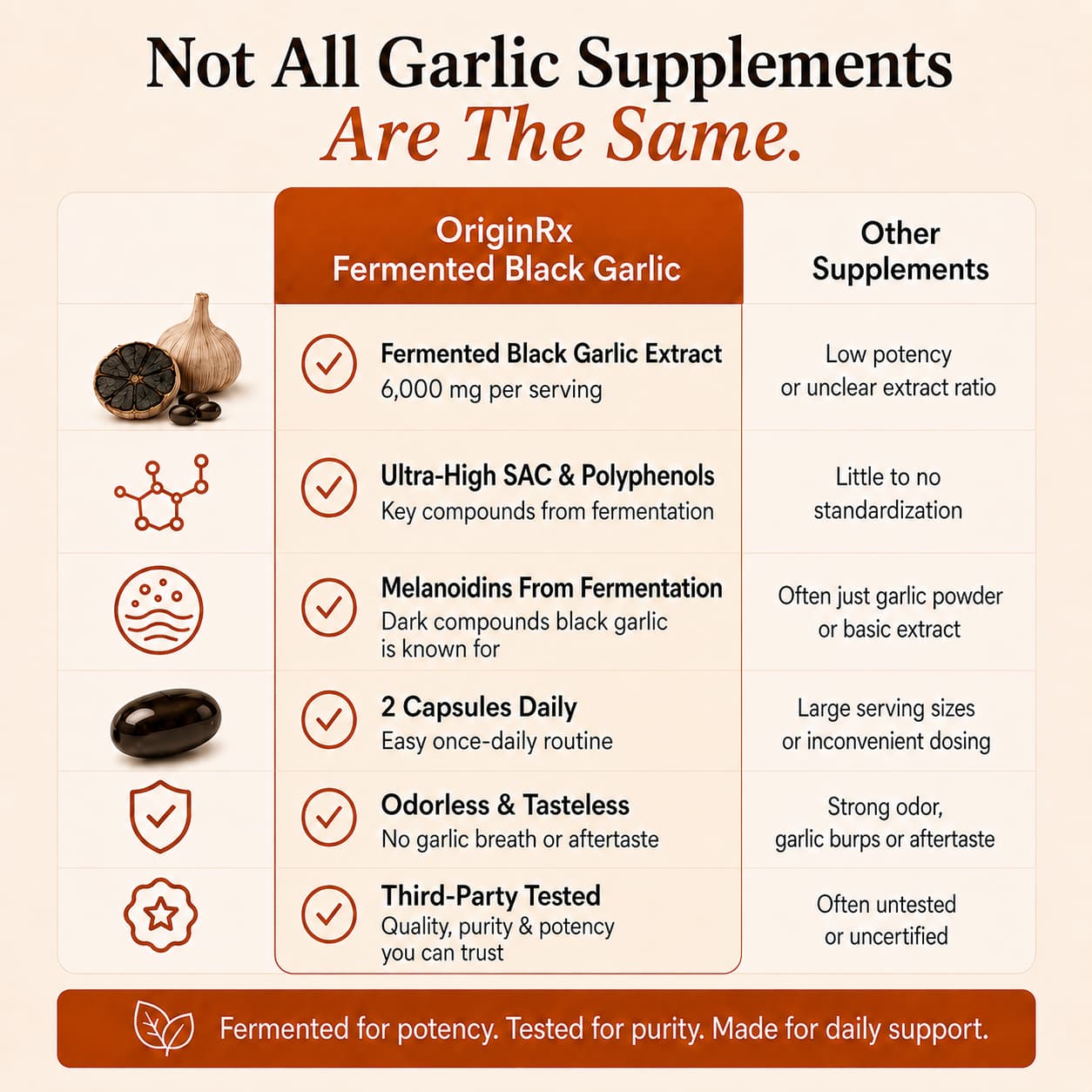 OriginRx Fermented Black Garlic Extract