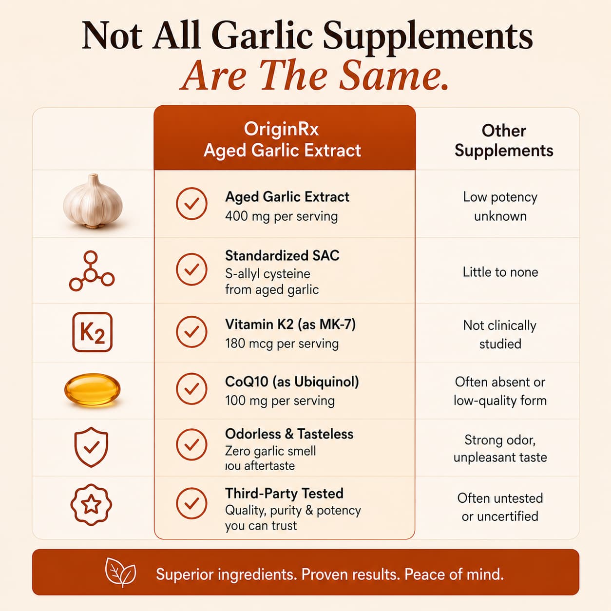 OriginRx Aged Garlic Extract