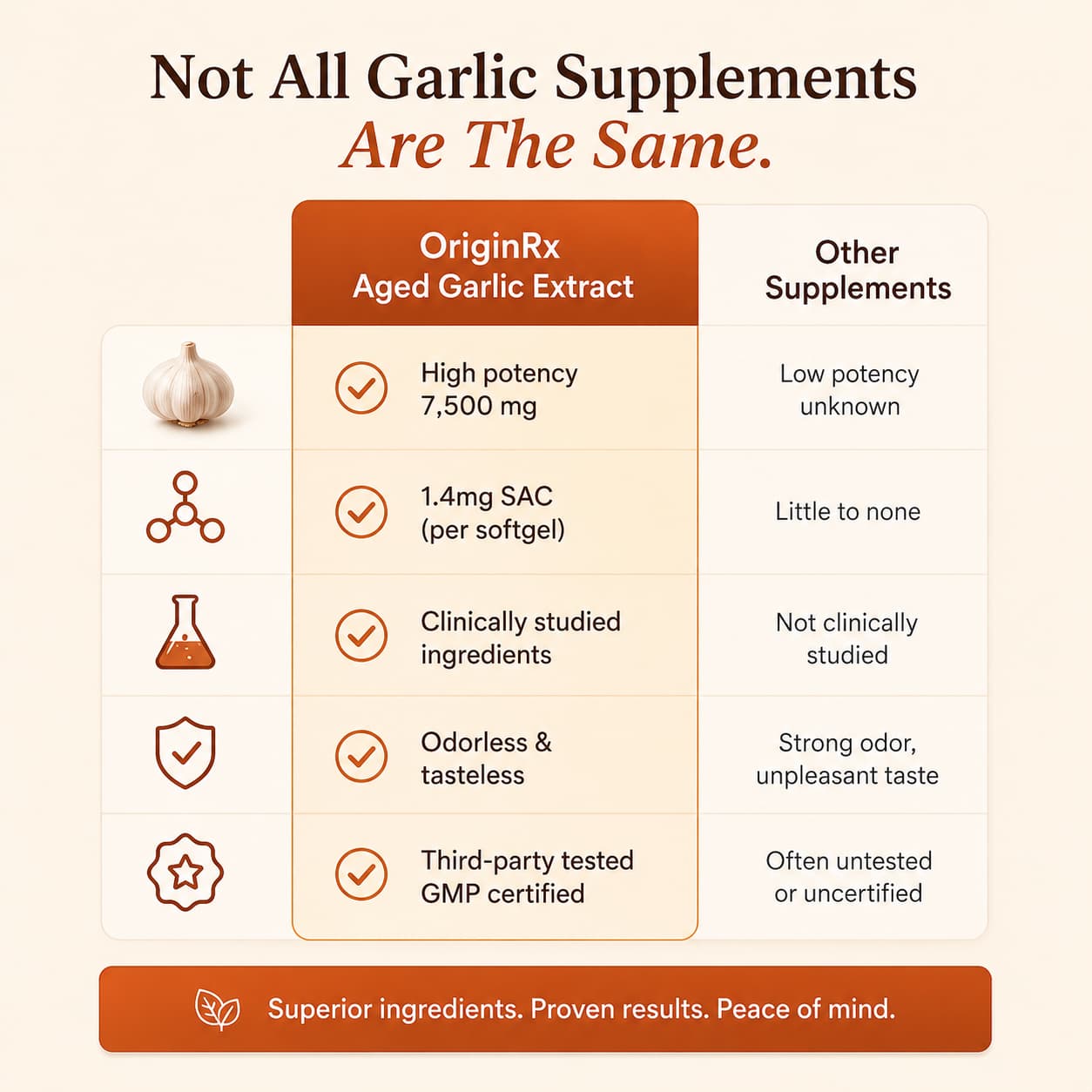 OriginRx Aged Garlic Extract