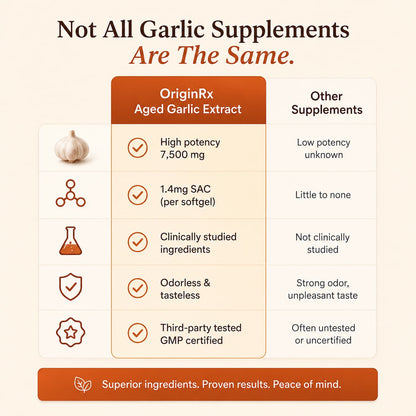 OriginRx Aged Garlic Extract